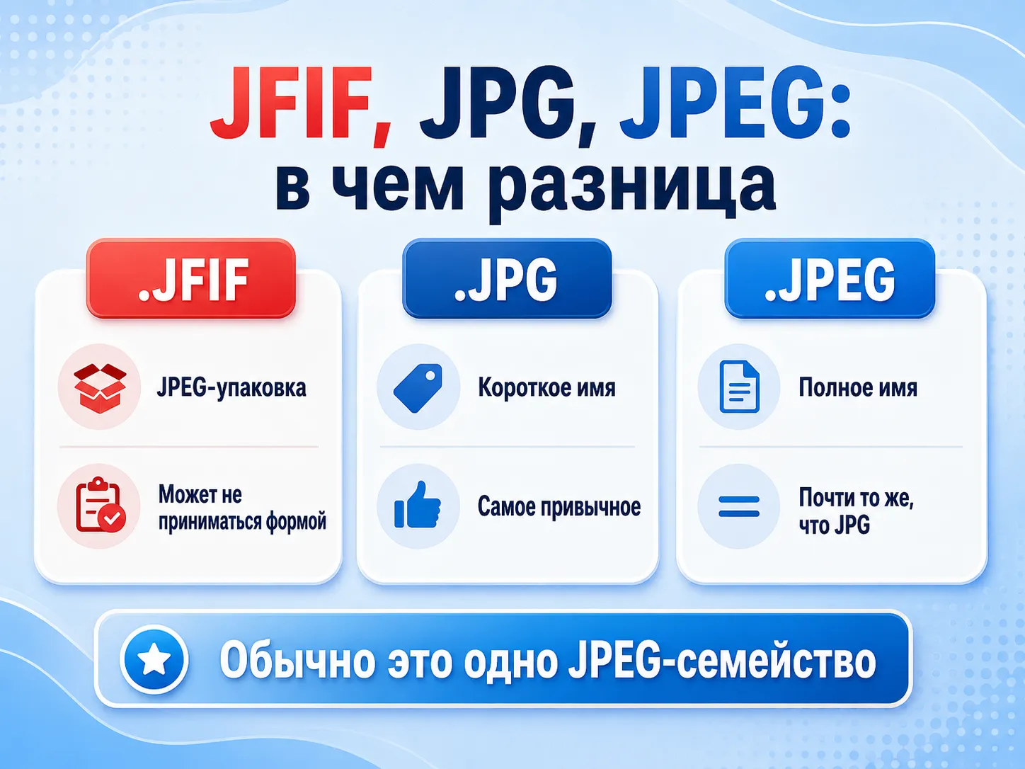 Инфографика о различиях JFIF, JPG и JPEG
