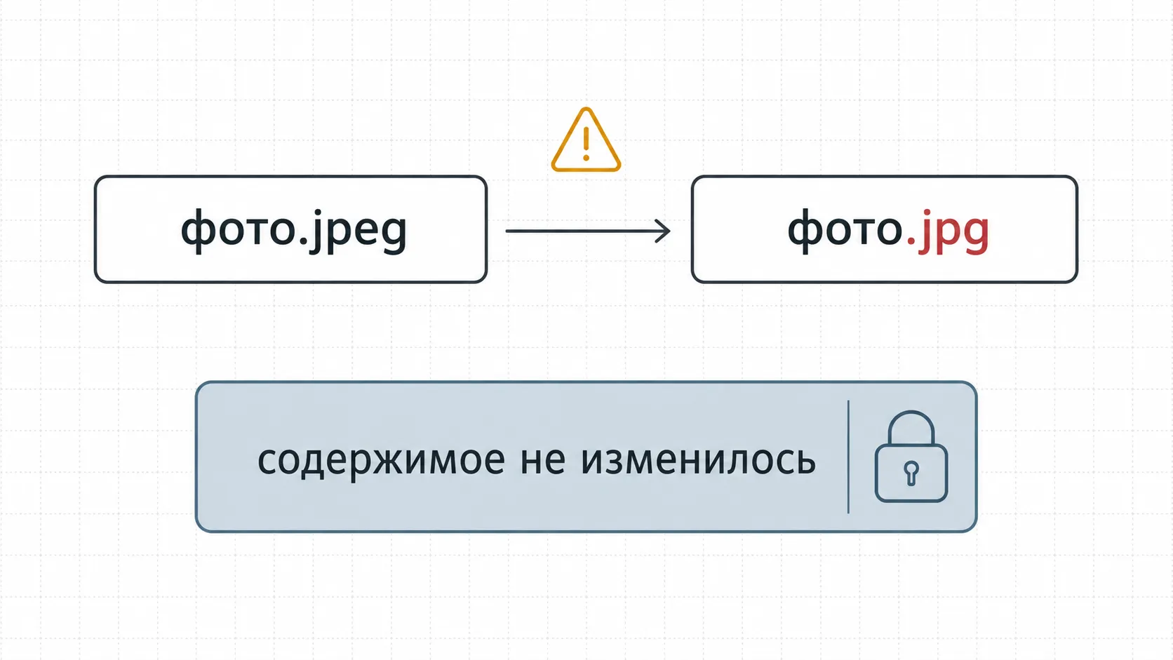 Переименование JPEG в JPG меняет расширение файла, но не меняет качество изображения